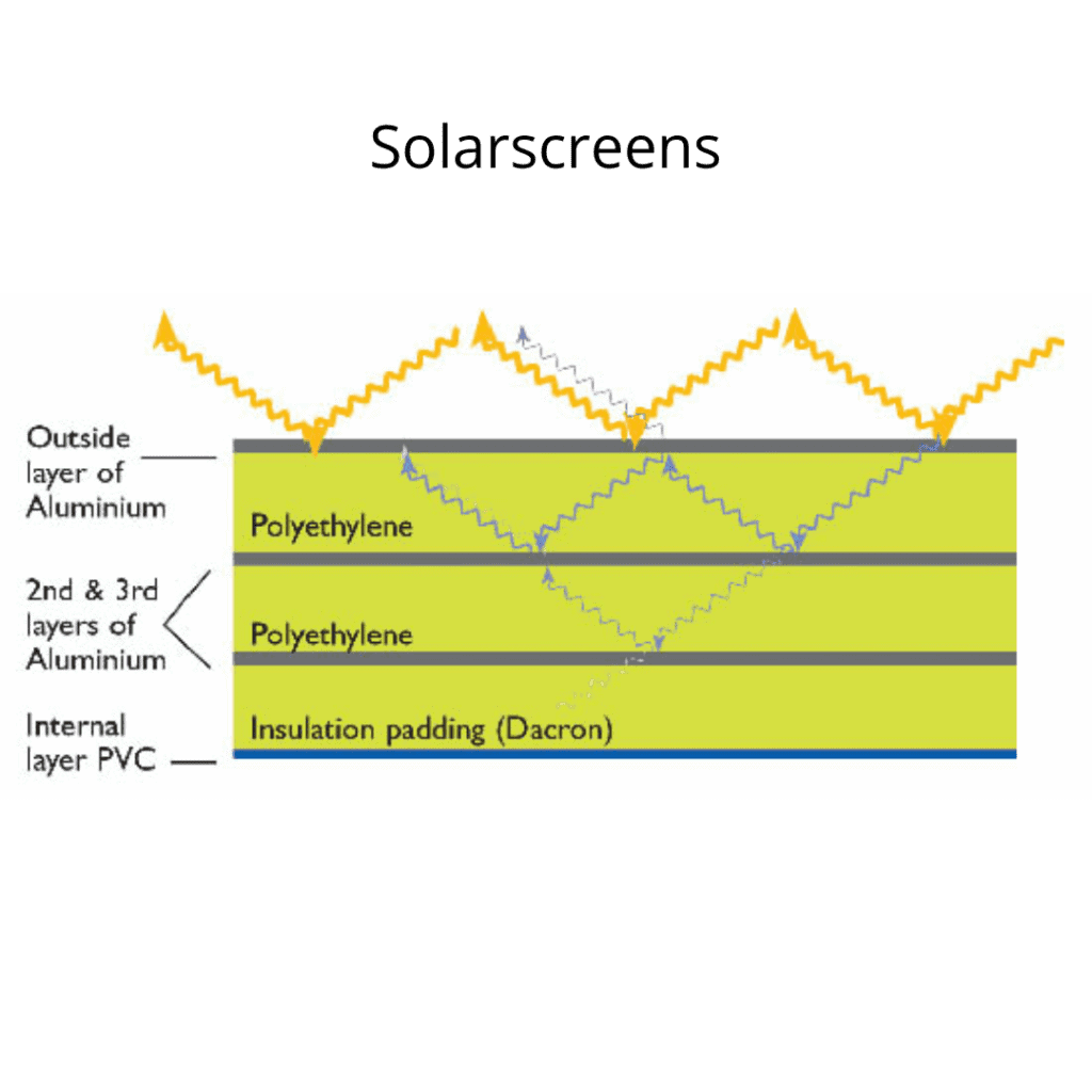 M4C | The Solar Screen advantage!