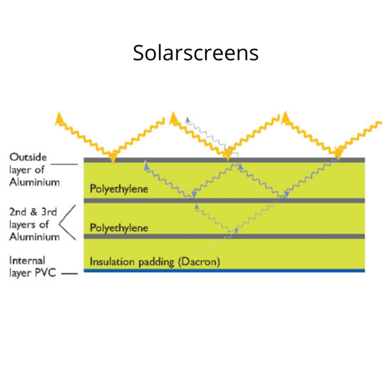 The Solar Screen advantage! M4C