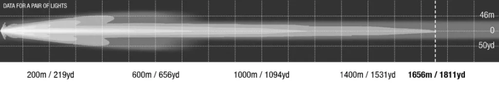 M4C | HTX2 Hybrid Driving Light - Lightforce