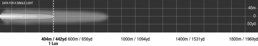 M4C | 20" Single Row LED Bar - Combo - Lightforce