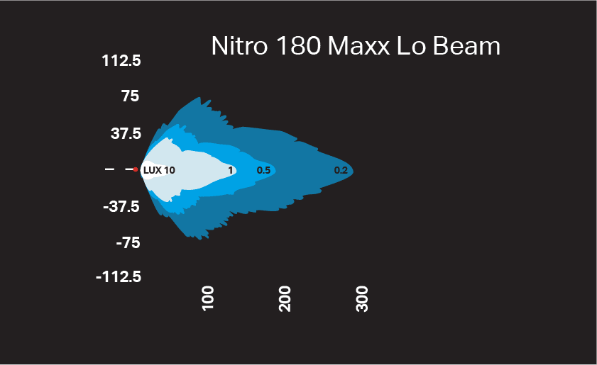 M4C | NITRO 180 Maxx LED Driving Light (Pair) - Ultra Vision Lighting