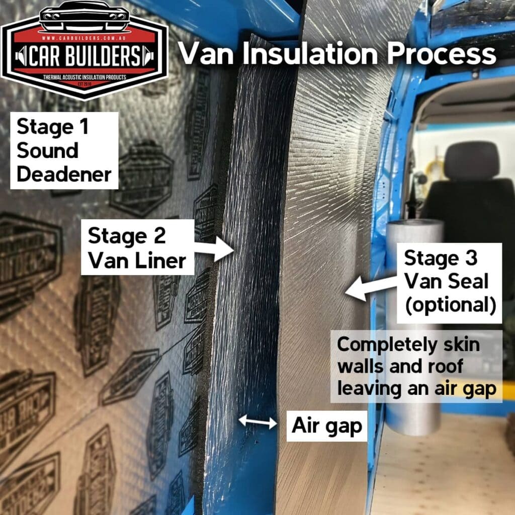 M4C | Van Liner - 5 sq/m per roll - Car Builders