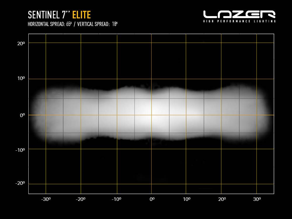 M4C | Sentinel 7" Elite with Position Light - Slim Mount - Lazer Lamps