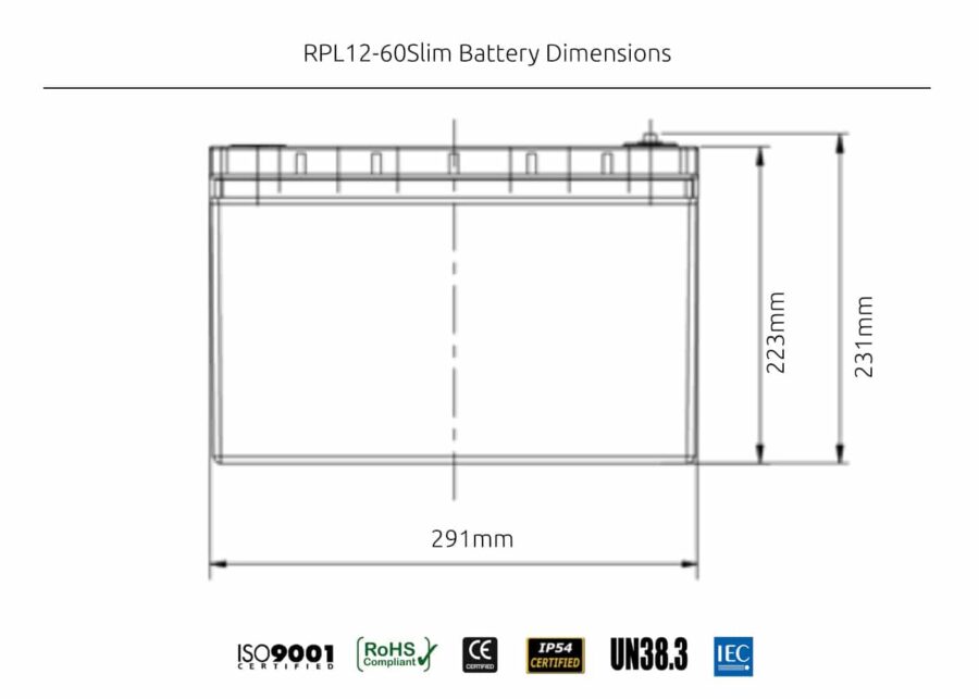 M4C | 12v 60 Ah Slimline High Draw Lithium Battery - Revolution Power Solutions