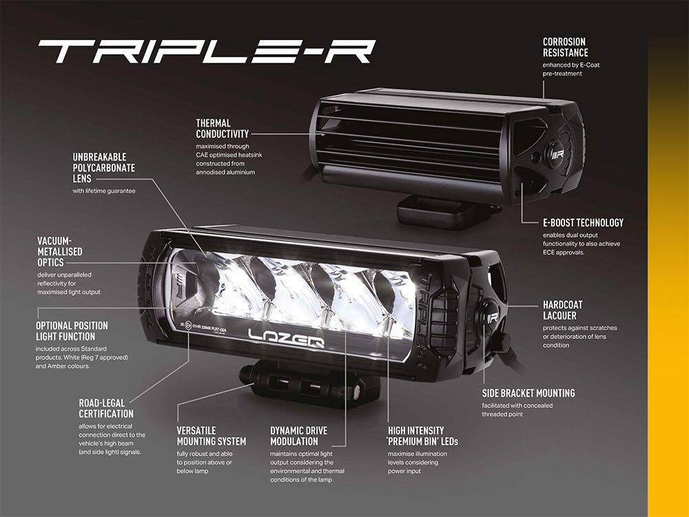 M4C | Triple R 1250 - Lazer Lamps