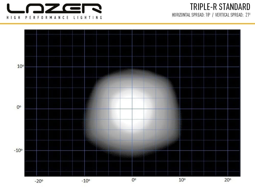 M4C | Triple R 750 - Gen 1 - Lazer Lamps
