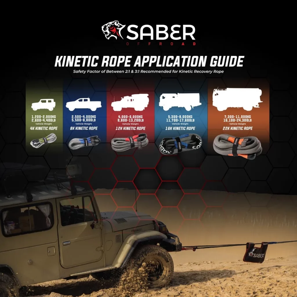 M4C | 16K Ultimate Heavy Duty Kinetic Recovery Kit - Saber Offroad