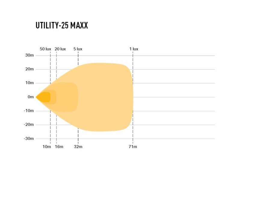 M4C | Utility-25 Maxx - Lazer Lamps